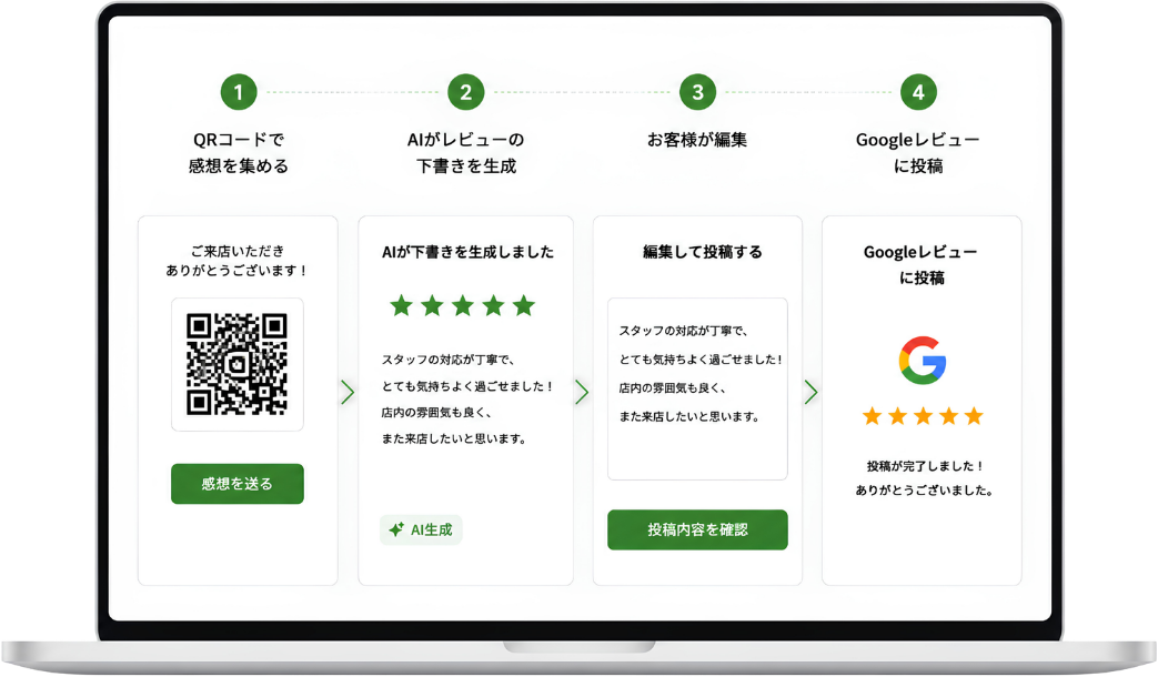 クチタネの管理画面とアンケートフローのモックアップ